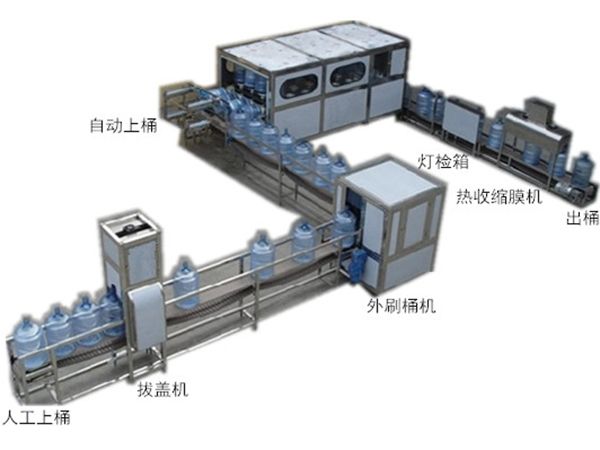 大桶灌裝機灌裝線